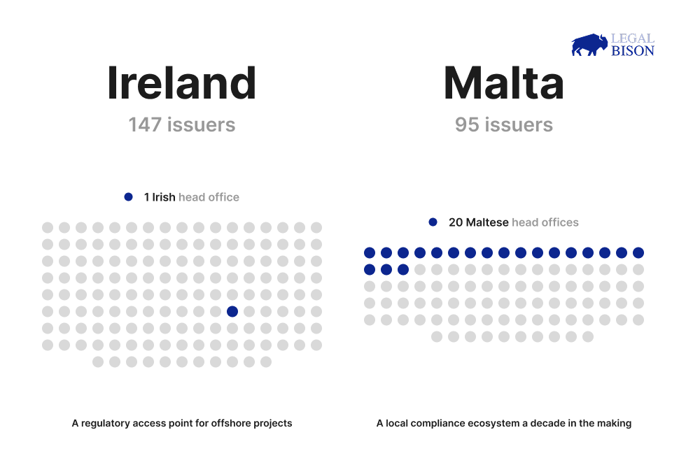 MiCA Decoded: A European Regulation? White Paper Data Says Something Else MiCA Decoded: A European Regulation? White Paper Data Says Something Else