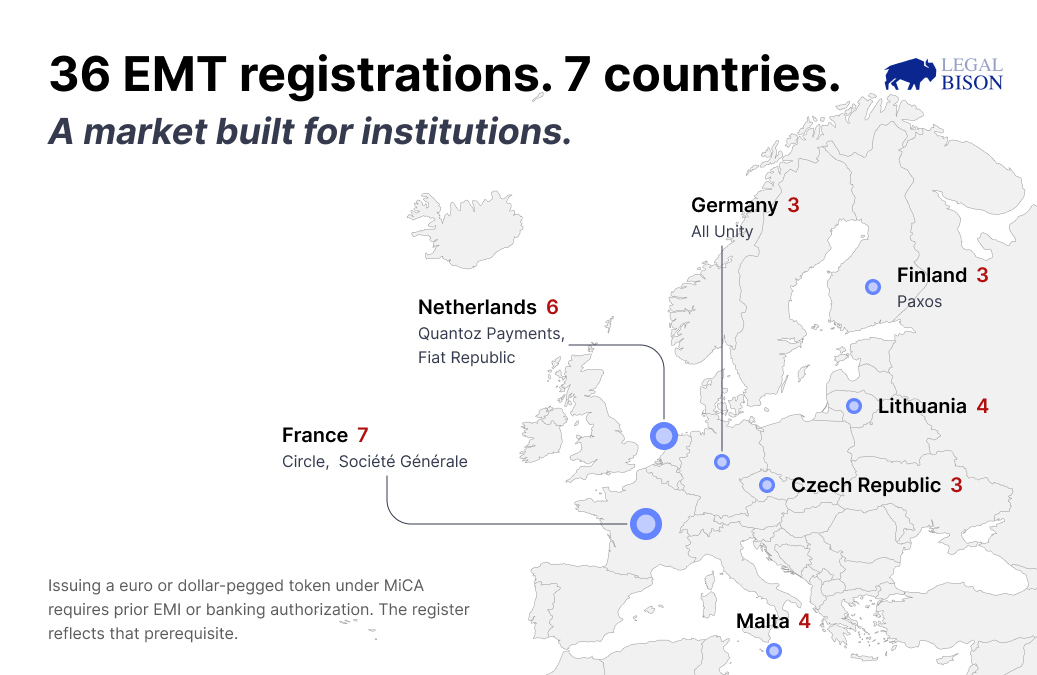 MiCA Decoded: A European Regulation? White Paper Data Says Something Else MiCA Decoded: A European Regulation? White Paper Data Says Something Else