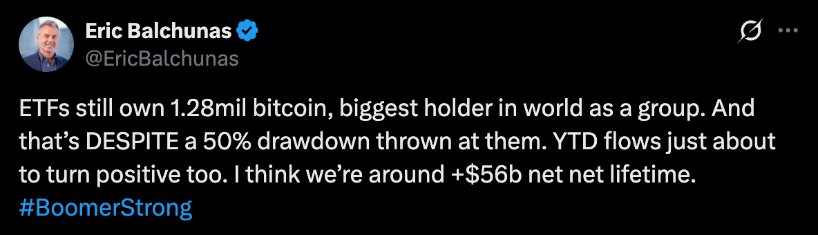 Bitcoin ETFs Add $251 Million as Institutional Demand Holds Strong