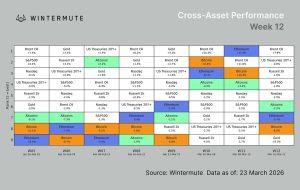 Bitcoin to Hit $76,0https://news.bitcoin.com/wp-admin/admin.php?action=duplicate_post_new_draft&post=801074&_wpnonce=096b095e0d00 if Strait of Hormuz Flows Normalize