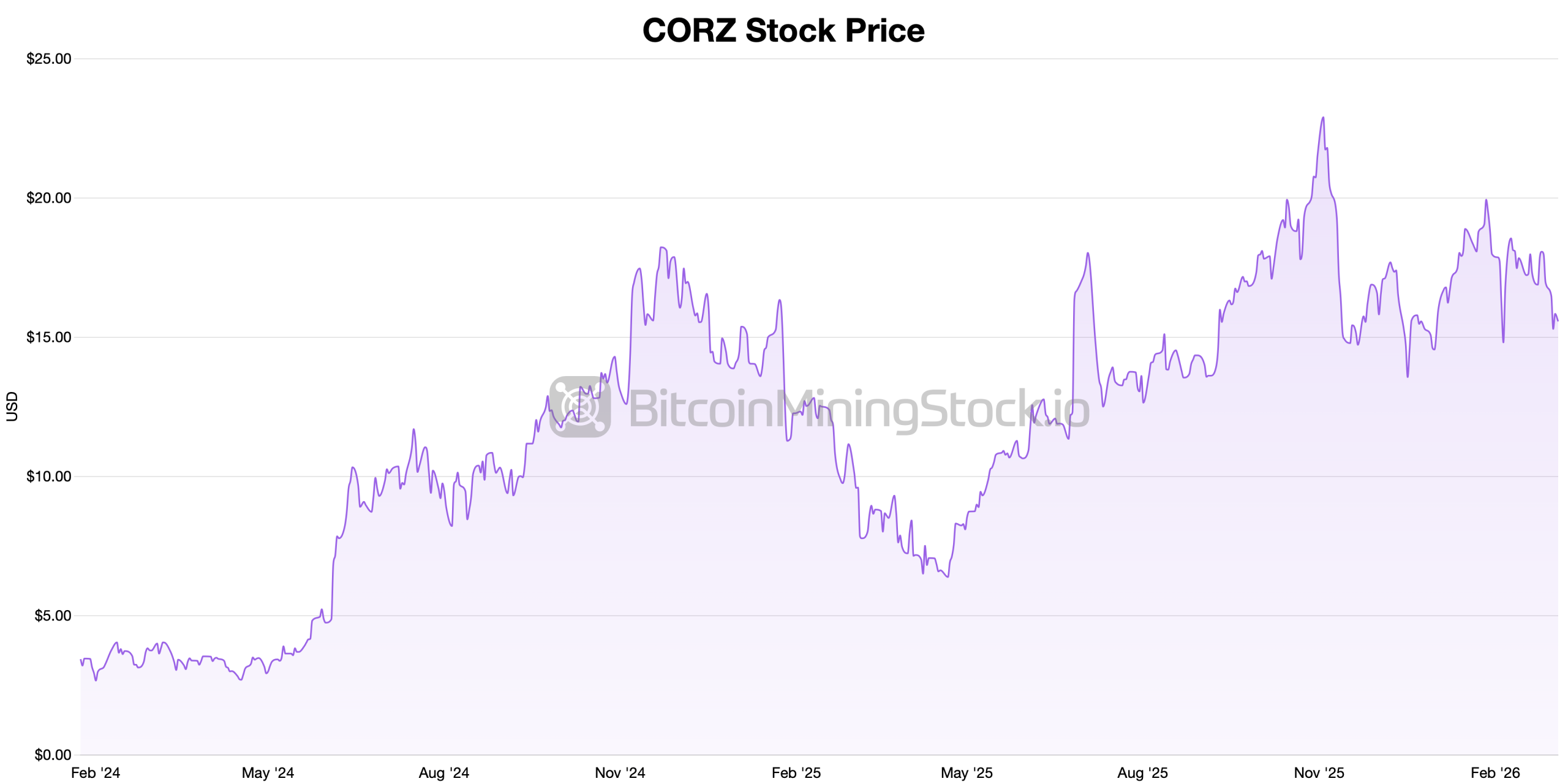 Morgan Stanley Backs Core Scientific With up to $1B Financing for Data Center Growth Morgan Stanley Backs Core Scientific With up to $1B Financing for Data Center Growth