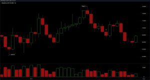 Bitcoin Jumps on Trump Iran ‘Regime’ Talk, Runs Into Technical Wall Bitcoin Jumps on Trump Iran ‘Regime’ Talk, Runs Into Technical Wall