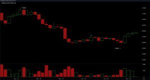 Bitcoin Jumps on Trump Iran ‘Regime’ Talk, Runs Into Technical Wall Bitcoin Jumps on Trump Iran ‘Regime’ Talk, Runs Into Technical Wall
