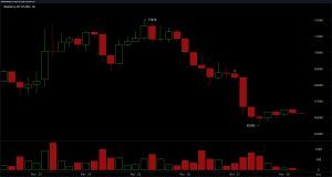Is Bitcoin About to Drop Again? BTC Tests Critical $65.5K Support Level Is Bitcoin About to Drop Again? BTC Tests Critical $65.5K Support Level