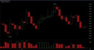 Bitcoin's Price Coils Near Support With Indicators Flashing Mixed Signals Bitcoin's Price Coils Near Support With Indicators Flashing Mixed Signals