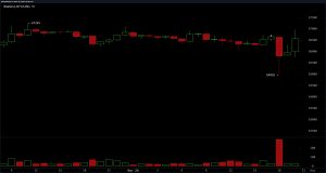 Bitcoin Hits $64,785 Low, 86,000 Traders Wiped out While Oil Tops $103 and Wall Street Futures Turn Red Bitcoin Hits $64,785 Low, 86,000 Traders Wiped out While Oil Tops $103 and Wall Street Futures Turn Red