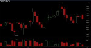 Bitcoin Drops Under $70K, Stuck Mid-Range With Fading Strength Bitcoin Drops Under $70K, Stuck Mid-Range With Fading Strength