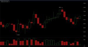 Bitcoin Price Action Tightens With Neutral Oscillators, Bullish Bias in Averages Bitcoin Price Action Tightens With Neutral Oscillators, Bullish Bias in Averages