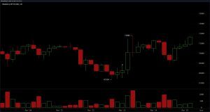 Bitcoin Price Action Tightens With Neutral Oscillators, Bullish Bias in Averages Bitcoin Price Action Tightens With Neutral Oscillators, Bullish Bias in Averages