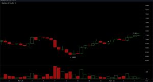 Bitcoin Price Action Tightens With Neutral Oscillators, Bullish Bias in Averages Bitcoin Price Action Tightens With Neutral Oscillators, Bullish Bias in Averages