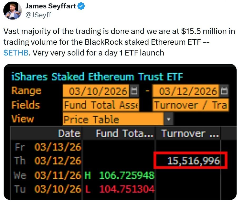 Blackrock Ethereum Staking ETF Roars Into Market as Institutional Demand Surges Blackrock Ethereum Staking ETF Roars Into Market as Institutional Demand Surges