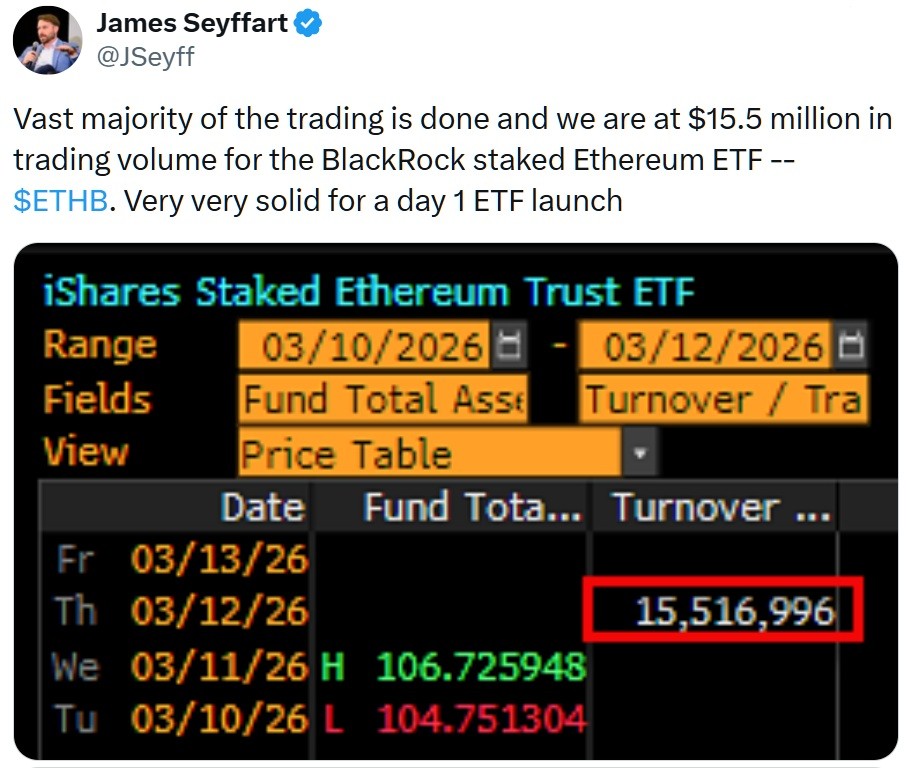 Blackrock Ethereum Staking ETF Roars Into Market as Institutional Demand Surges Blackrock Ethereum Staking ETF Roars Into Market as Institutional Demand Surges