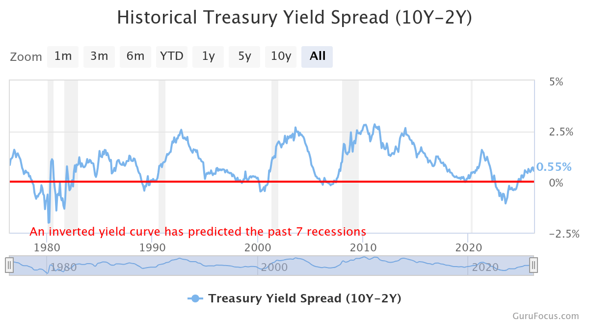 Treasury Yields Hold Above 4% as Oil Tensions, Fed Politics Rattle Bond Market Treasury Yields Hold Above 4% as Oil Tensions, Fed Politics Rattle Bond Market