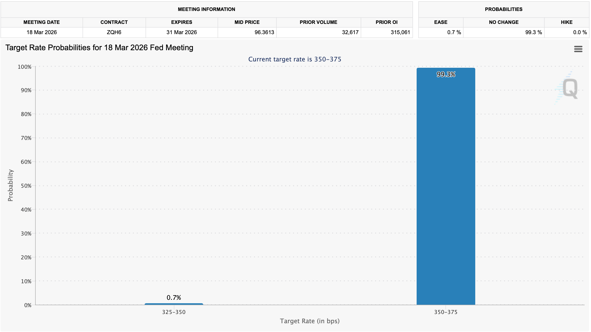 Inflation Holds Steady at 2.4% in February as US Stocks Open With Caution on Geopolitical Risks Inflation Holds Steady at 2.4% in February as US Stocks Open With Caution on Geopolitical Risks