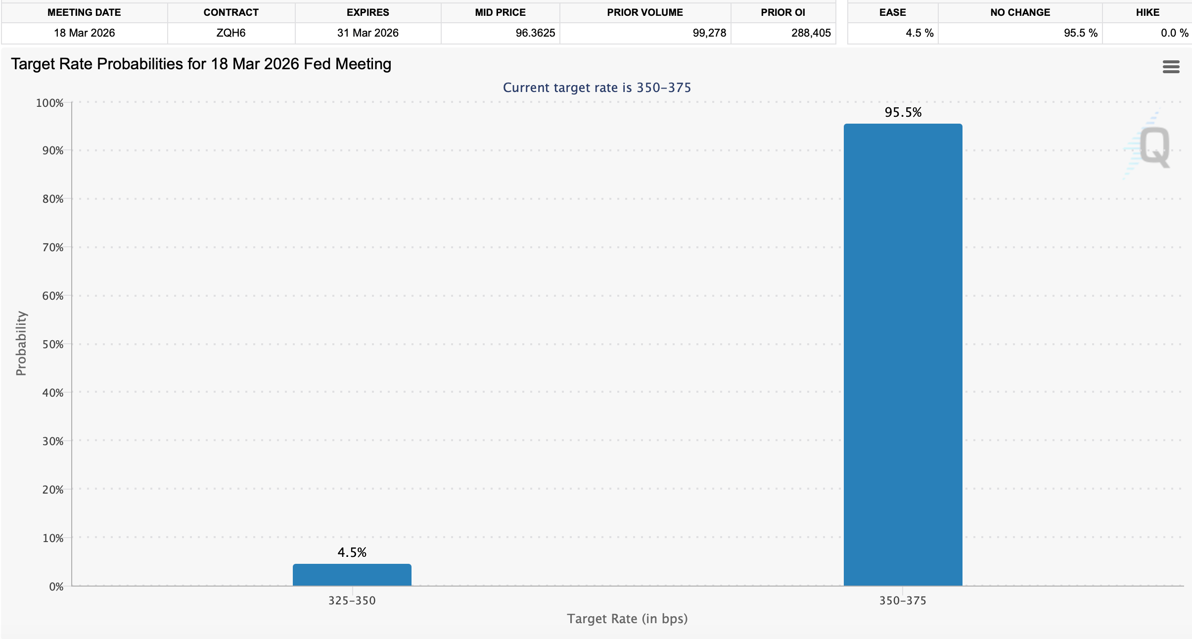 US Dollar Climbs to Multi-Month Highs as Iran Conflict and Oil Spike Rattle Markets