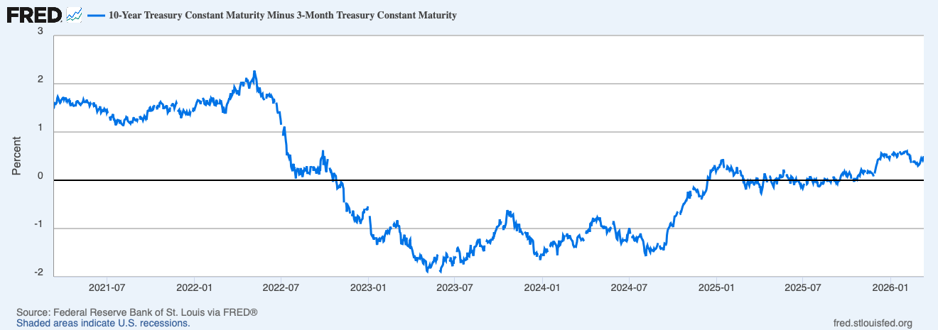 Treasury Yields Hold Above 4% as Oil Tensions, Fed Politics Rattle Bond Market Treasury Yields Hold Above 4% as Oil Tensions, Fed Politics Rattle Bond Market