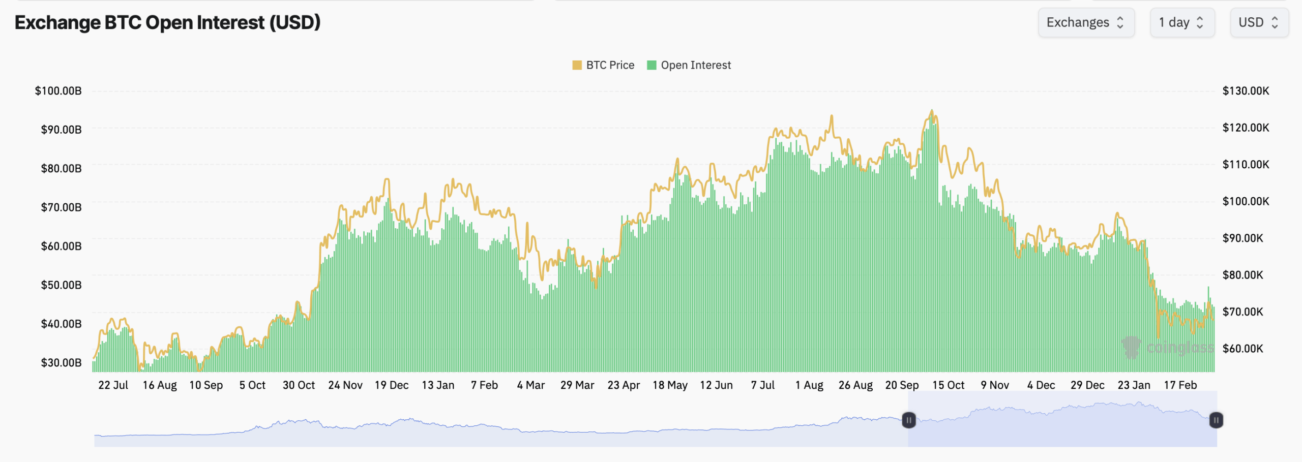 Derivatives Activity Boils as Bitcoin Options Traders Favor Calls Over Puts Derivatives Activity Boils as Bitcoin Options Traders Favor Calls Over Puts