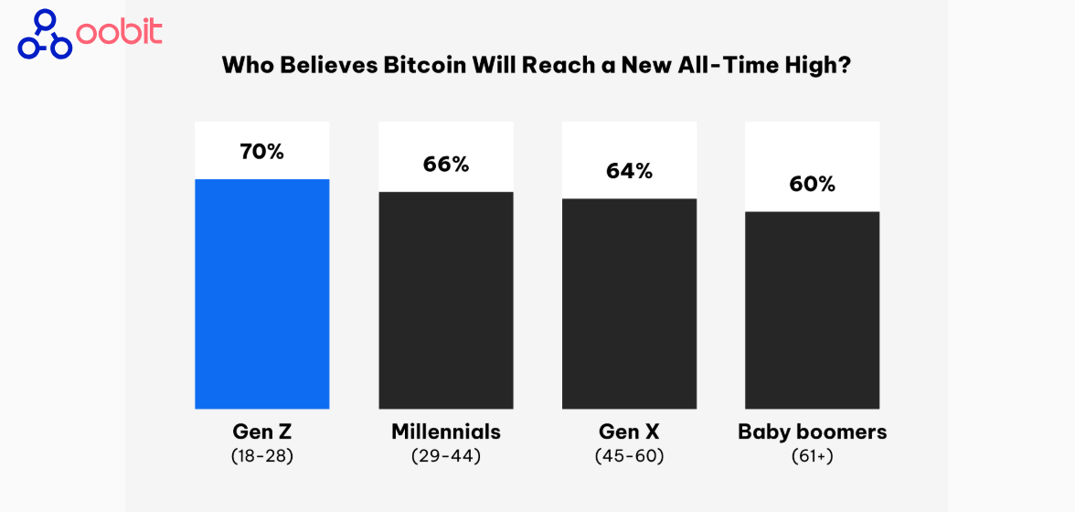 Diamond Hands Win: 85% of Bitcoin Holders Stood Firm Through the February Dip Diamond Hands Win: 85% of Bitcoin Holders Stood Firm Through the February Dip