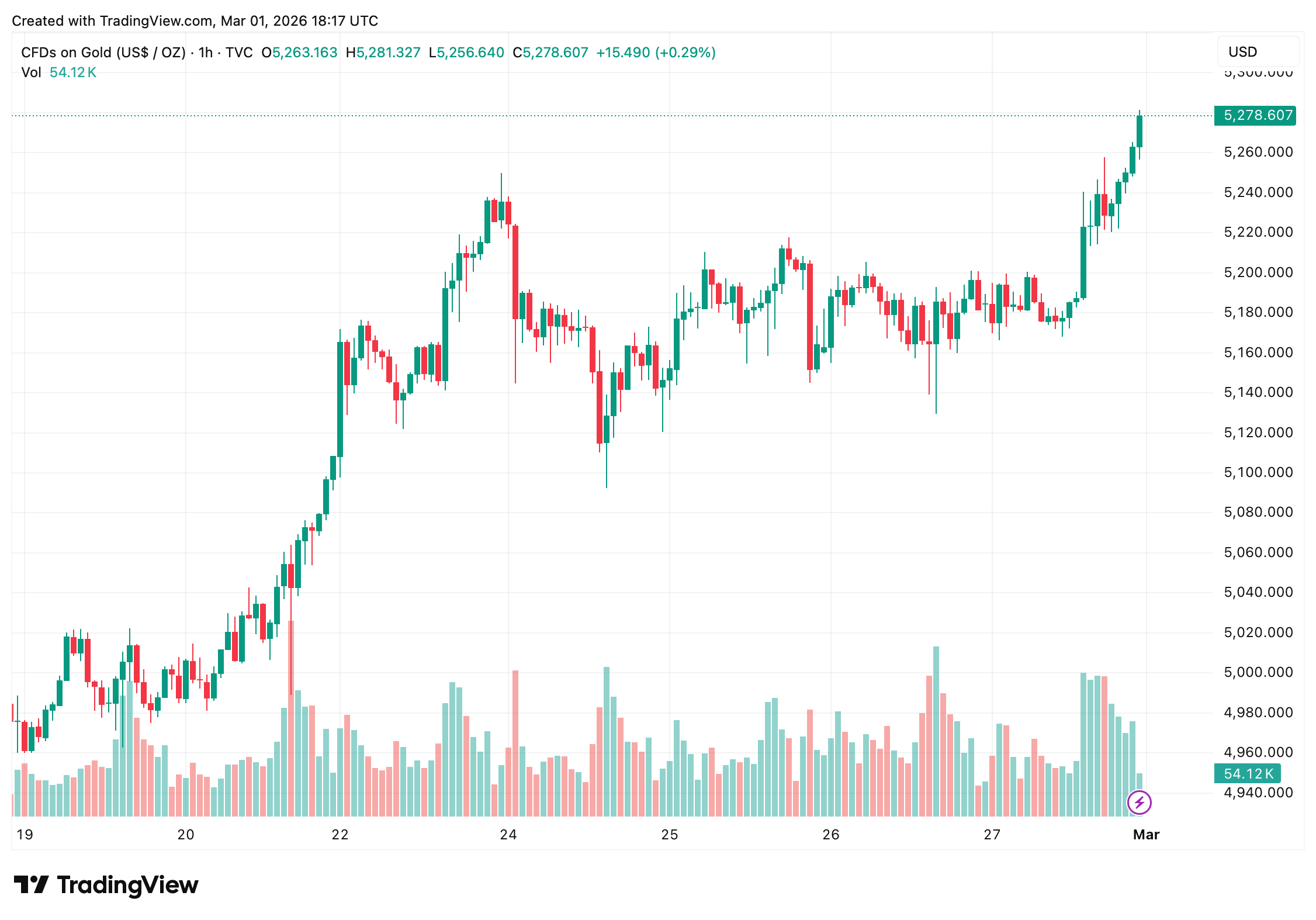 Strait of Hormuz in Focus as Global Crude Flows Face Disruption Threat Strait of Hormuz in Focus as Global Crude Flows Face Disruption Threat