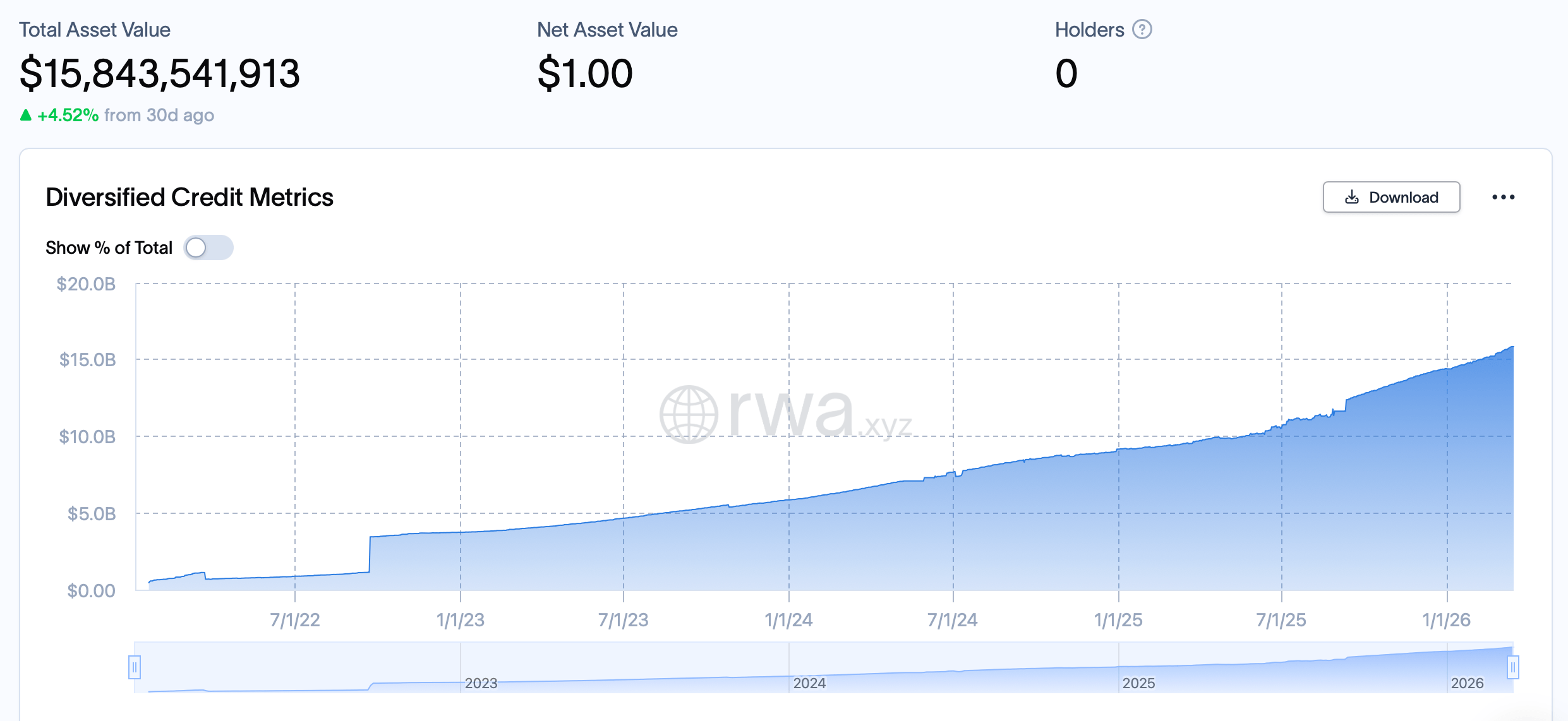 Tokenized RWA Market Hits $27B as US Treasury Products Lead Growth Tokenized RWA Market Hits $27B as US Treasury Products Lead Growth