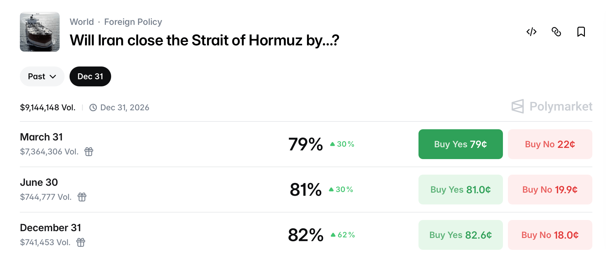 Wartime Snapshot: How Prediction Markets Are Pricing the Iran Conflict Wartime Snapshot: How Prediction Markets Are Pricing the Iran Conflict