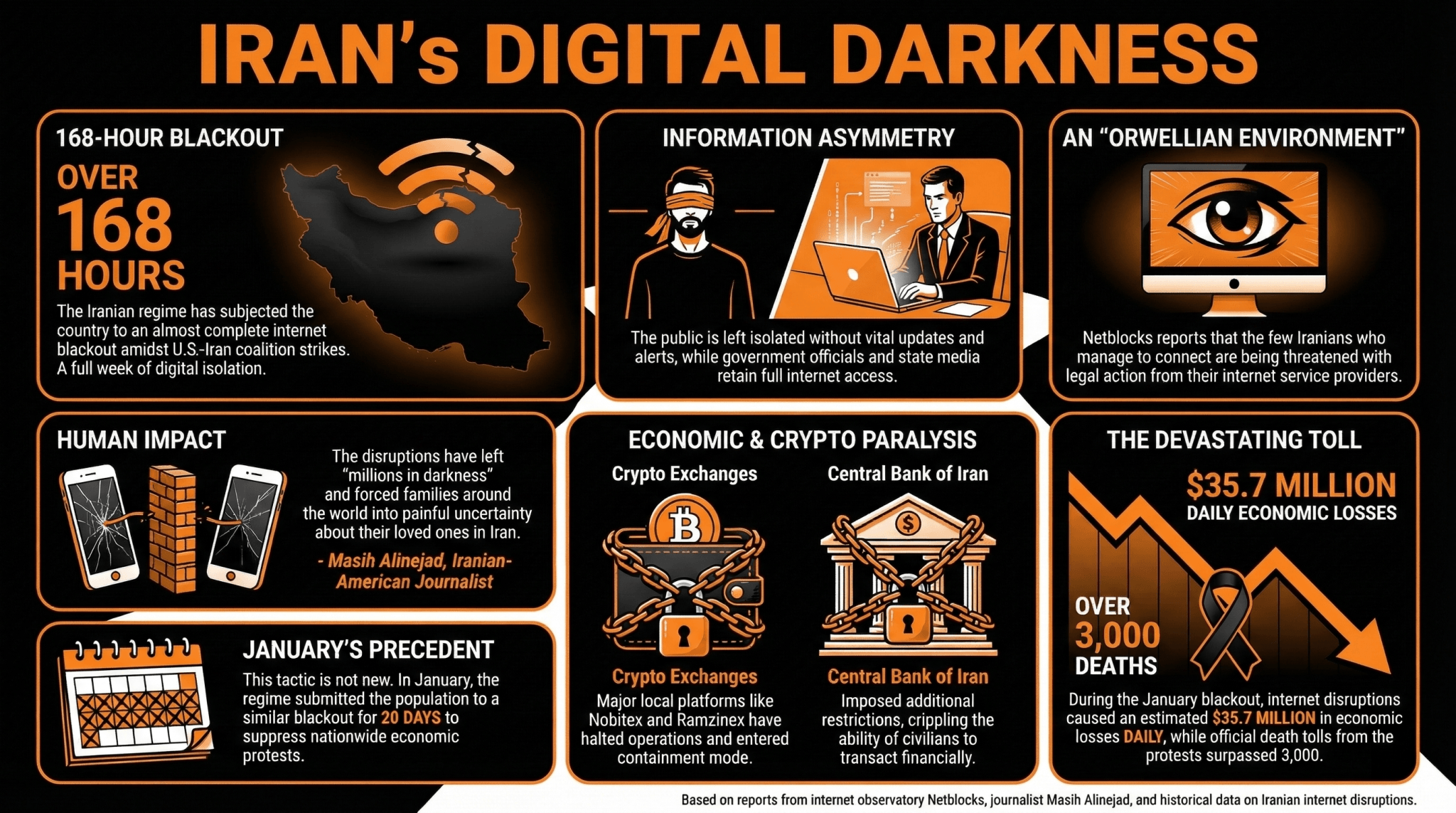 A Week of Digital Darkness: Iran Passes the 168 Hour Mark With No ...