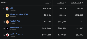 Lido Launches Vaults and Earn Products as Staking Yields Compress Lido Launches Vaults and Earn Products as Staking Yields Compress
