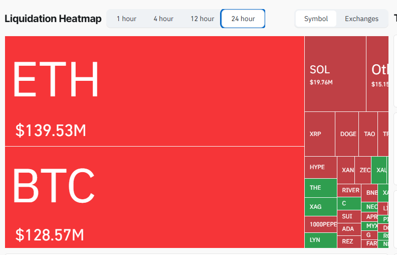 Bitcoin Hits $74K as War Jitters Fuel Third Consecutive Monday Crypto Rally Bitcoin Hits $74K as War Jitters Fuel Third Consecutive Monday Crypto Rally