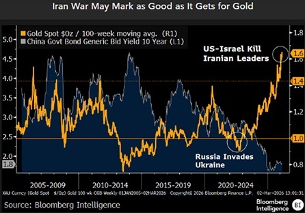 'Gold Pillars Crumbling?' Strategist Questions Durability of Gold’s Geopolitical Bid 'Gold Pillars Crumbling?' Strategist Questions Durability of Gold’s Geopolitical Bid
