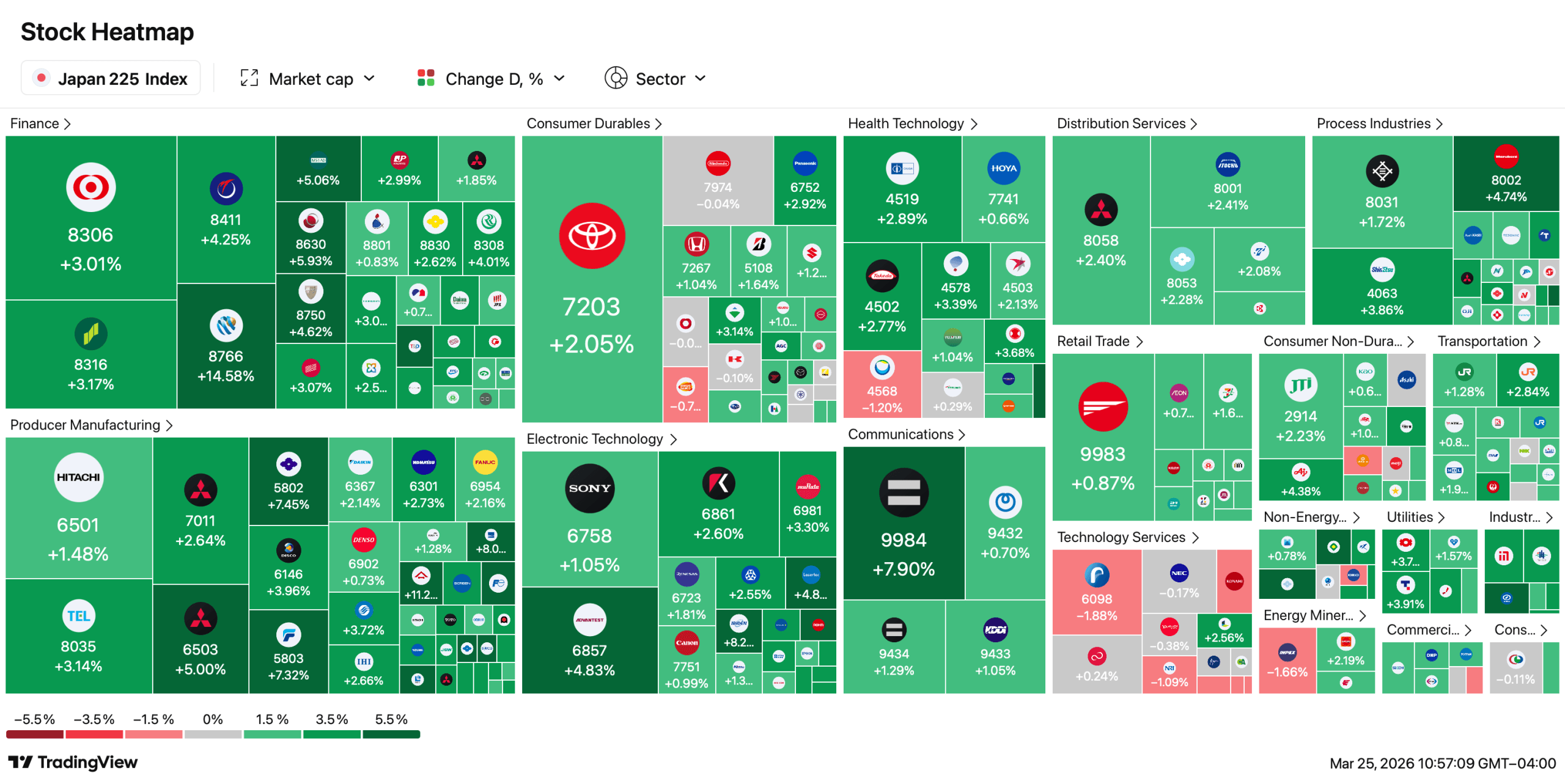 Middle East Tensions Ease: How Asian Equities Responded