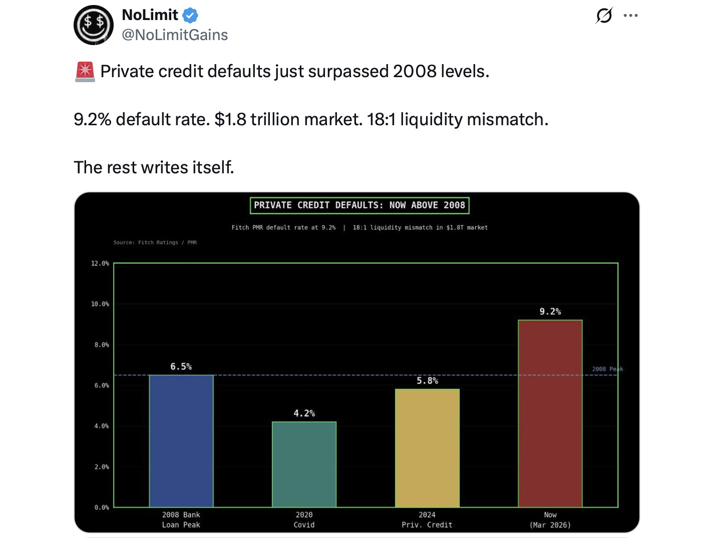 Private Credit Defaults Hit 9.2% as $1.8 Trillion Market Faces Liquidity Strain Private Credit Defaults Hit 9.2% as $1.8 Trillion Market Faces Liquidity Strain