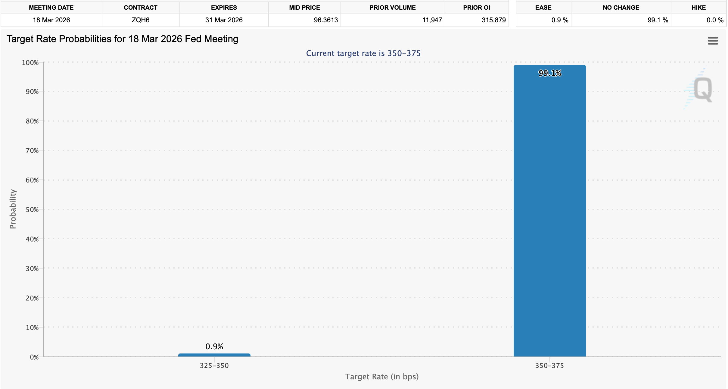 President Trump Calls for Emergency Federal Reserve Meeting to Cut US Interest Rates President Trump Calls for Emergency Federal Reserve Meeting to Cut US Interest Rates