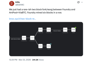 Bitcoin Logs Rare Two-Block Reorg as Mining Pools Clash—Network Shrugs It Off Bitcoin Logs Rare Two-Block Reorg as Mining Pools Clash—Network Shrugs It Off