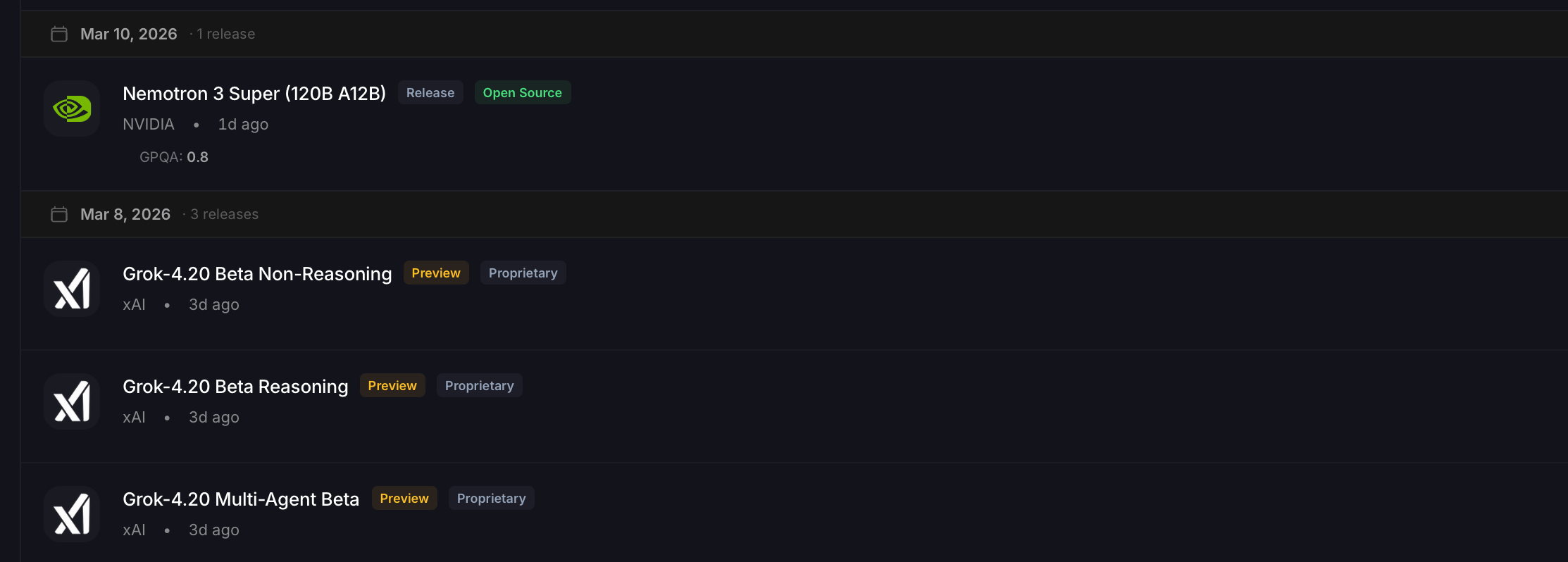 Record AI Release Velocity: 267 Models in Q1 2026 Fuel the Rise of Agentic Systems Record AI Release Velocity: 267 Models in Q1 2026 Fuel the Rise of Agentic Systems