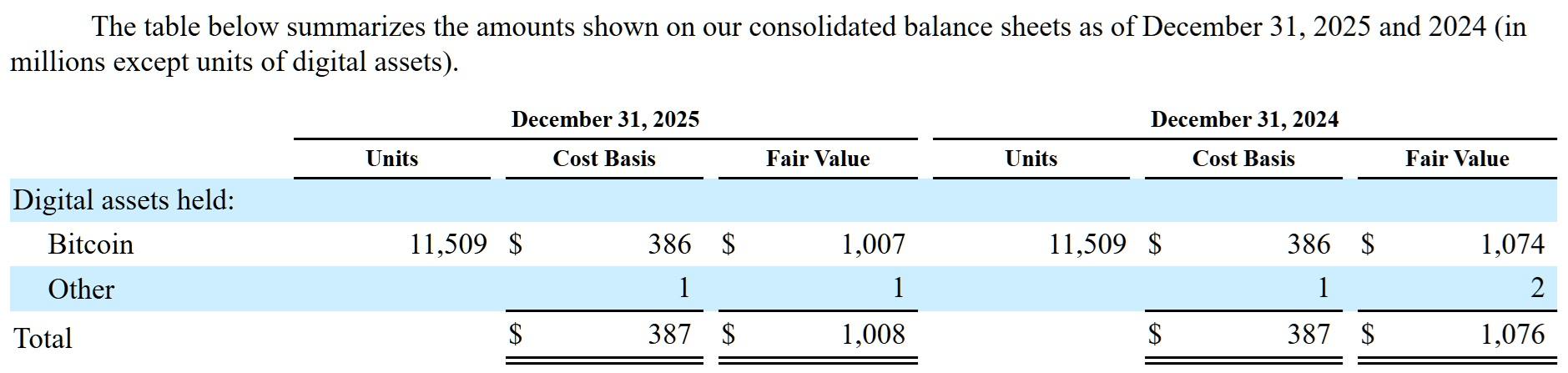 What Happened to Tesla’s 43,770 BTC? On-Chain Data Reveals Full Story Behind Its Crypto Moves What Happened to Tesla’s 43,770 BTC? On-Chain Data Reveals Full Story Behind Its Crypto Moves