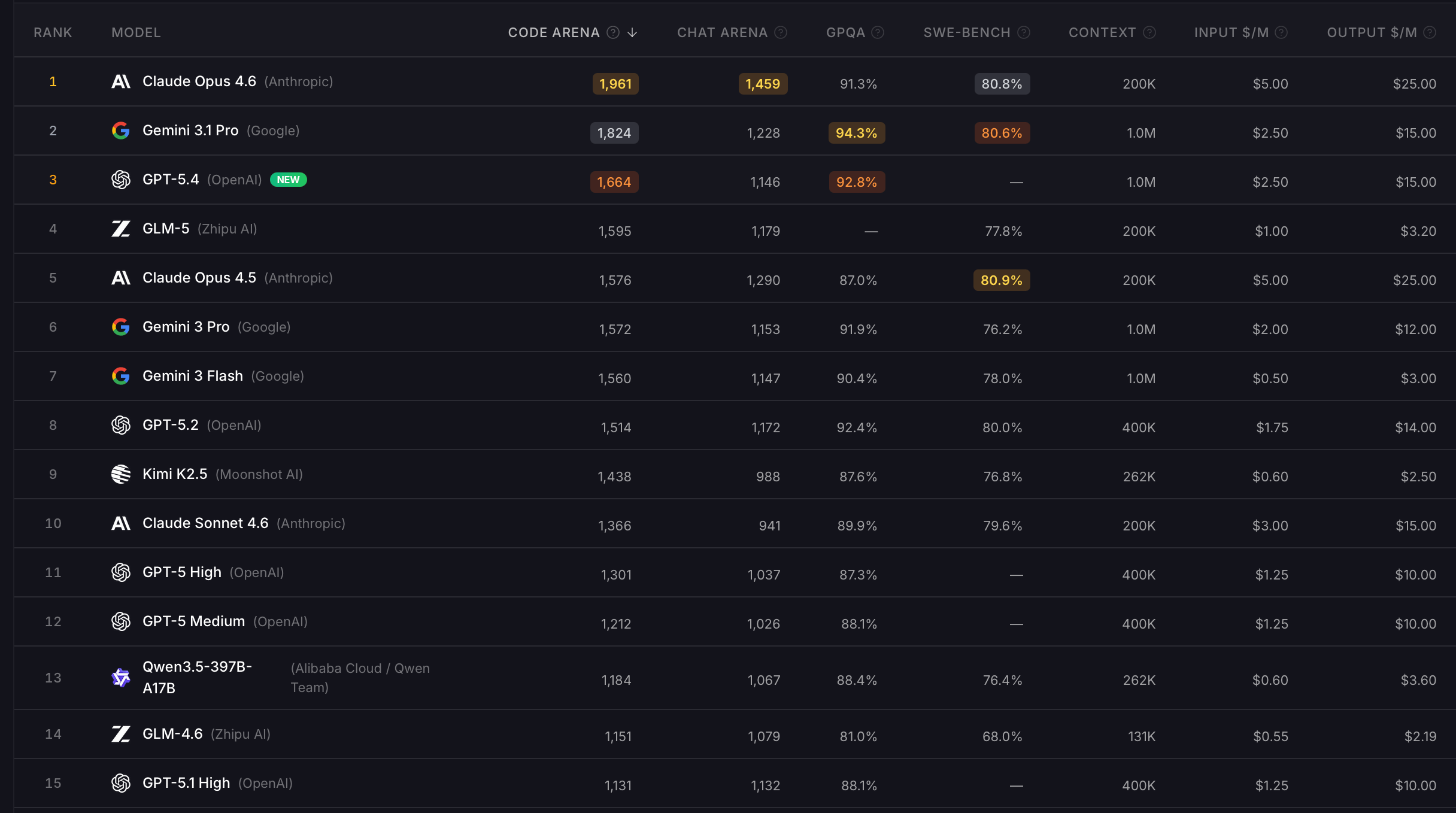 Record AI Release Velocity: 267 Models in Q1 2026 Fuel the Rise of Agentic Systems Record AI Release Velocity: 267 Models in Q1 2026 Fuel the Rise of Agentic Systems