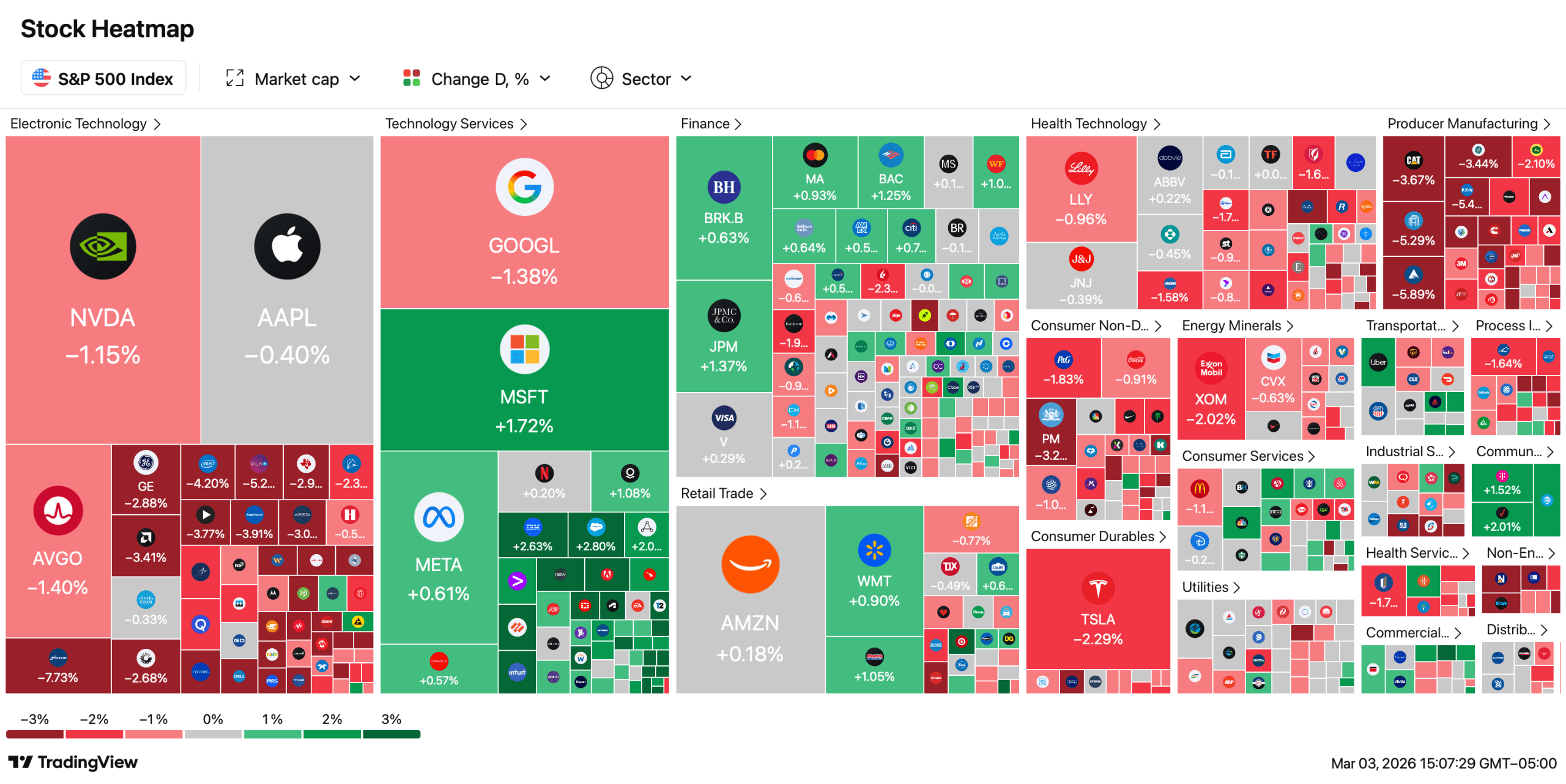 Wall Street Navigates Risk-off Trade Amid Iran Conflict and Surging Oil Prices Wall Street Navigates Risk-off Trade Amid Iran Conflict and Surging Oil Prices