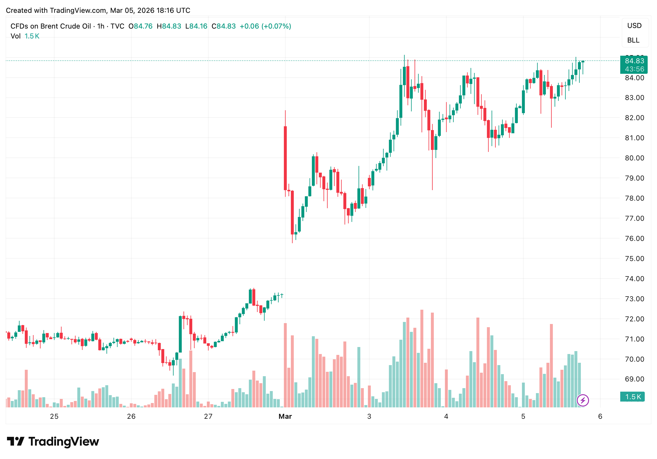 US Equity Markets Fall as Iran Tensions Trigger Oil Rally and Risk-off Trading US Equity Markets Fall as Iran Tensions Trigger Oil Rally and Risk-off Trading