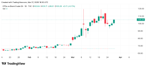 'Going Great': Trump Touts Iran Operation While Ceasefire Falls Apart and Oil Climbs Past $108 'Going Great': Trump Touts Iran Operation While Ceasefire Falls Apart and Oil Climbs Past $108