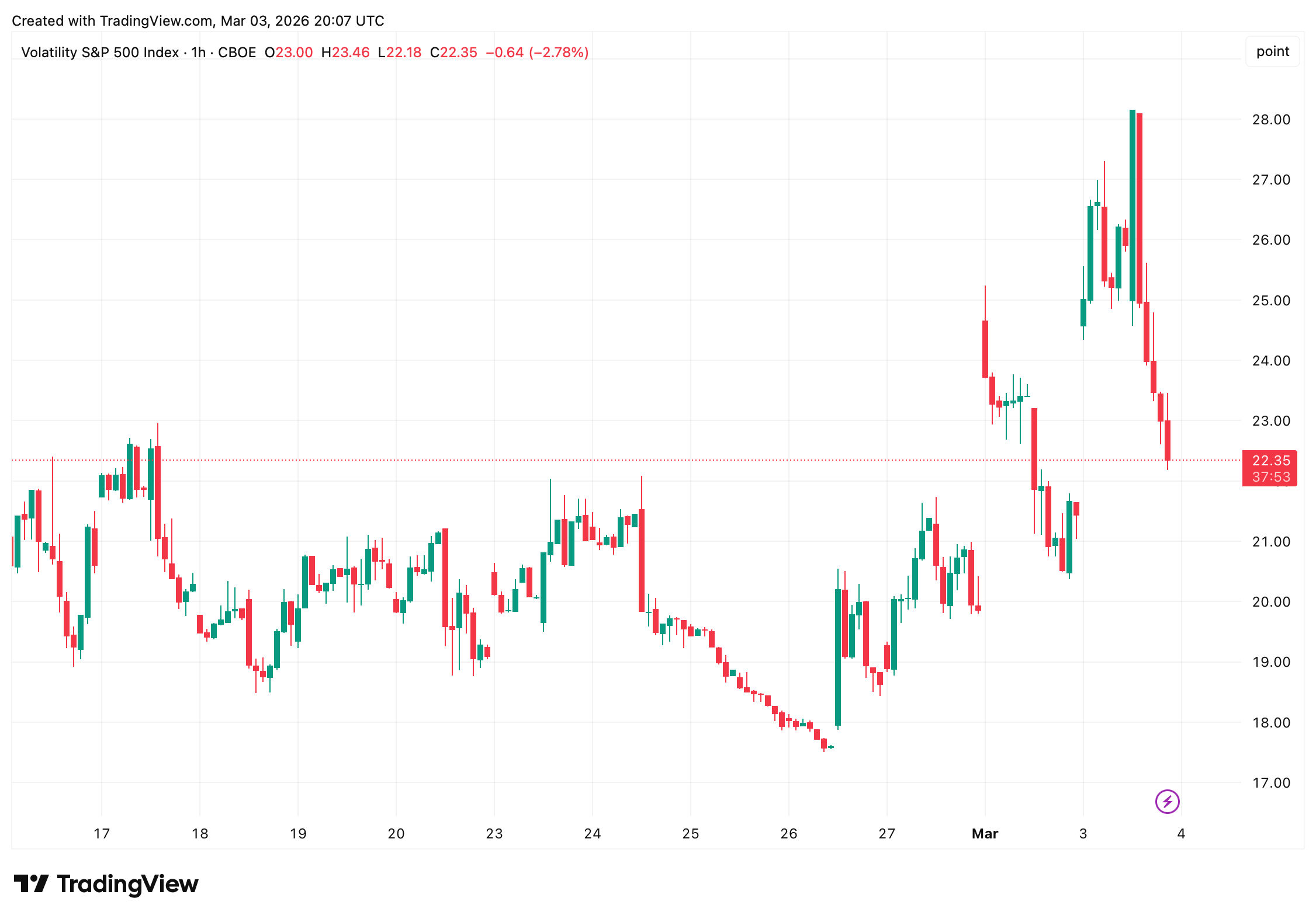 Wall Street Navigates Risk-off Trade Amid Iran Conflict and Surging Oil Prices Wall Street Navigates Risk-off Trade Amid Iran Conflict and Surging Oil Prices