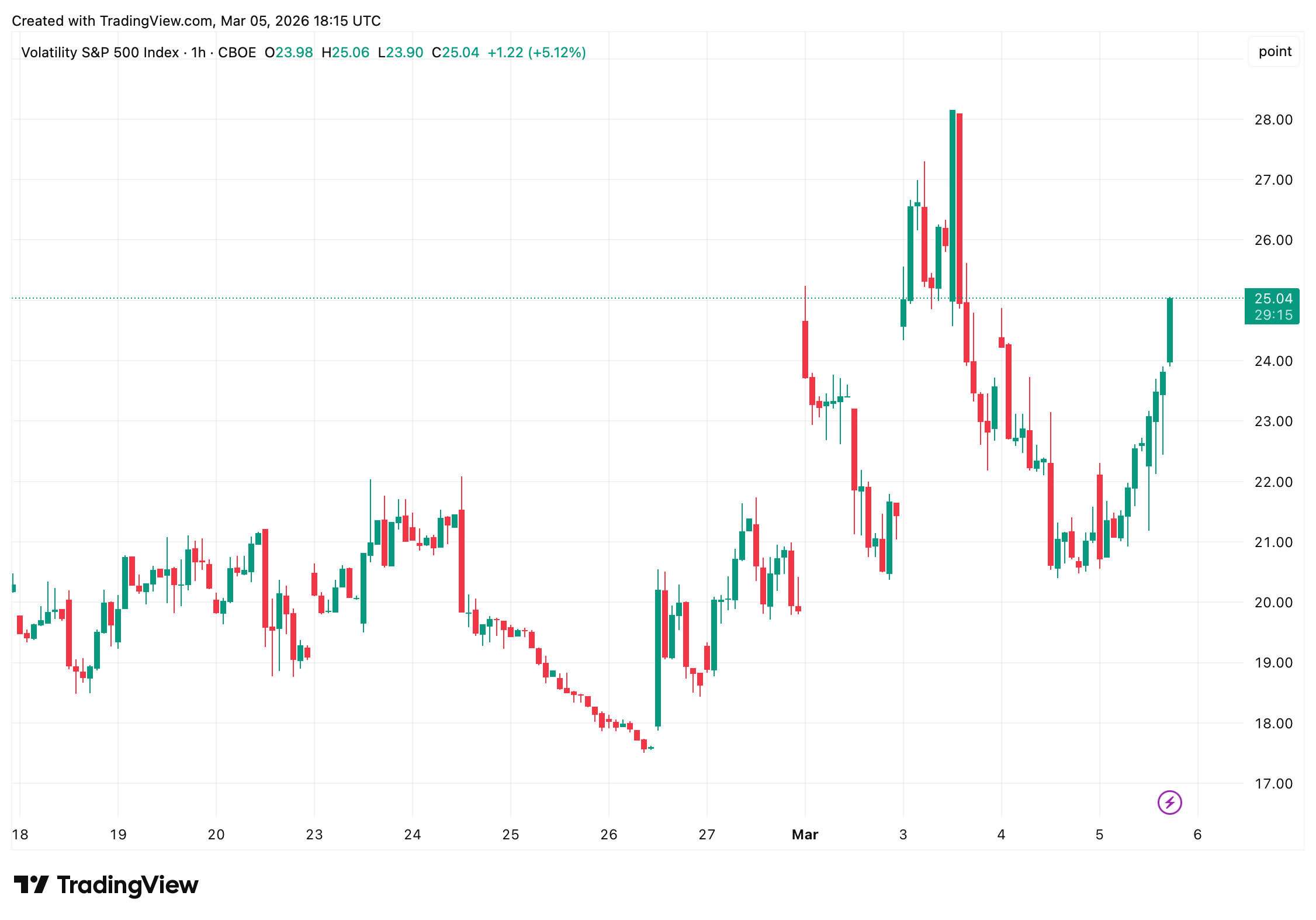 US Equity Markets Fall as Iran Tensions Trigger Oil Rally and Risk-off Trading US Equity Markets Fall as Iran Tensions Trigger Oil Rally and Risk-off Trading