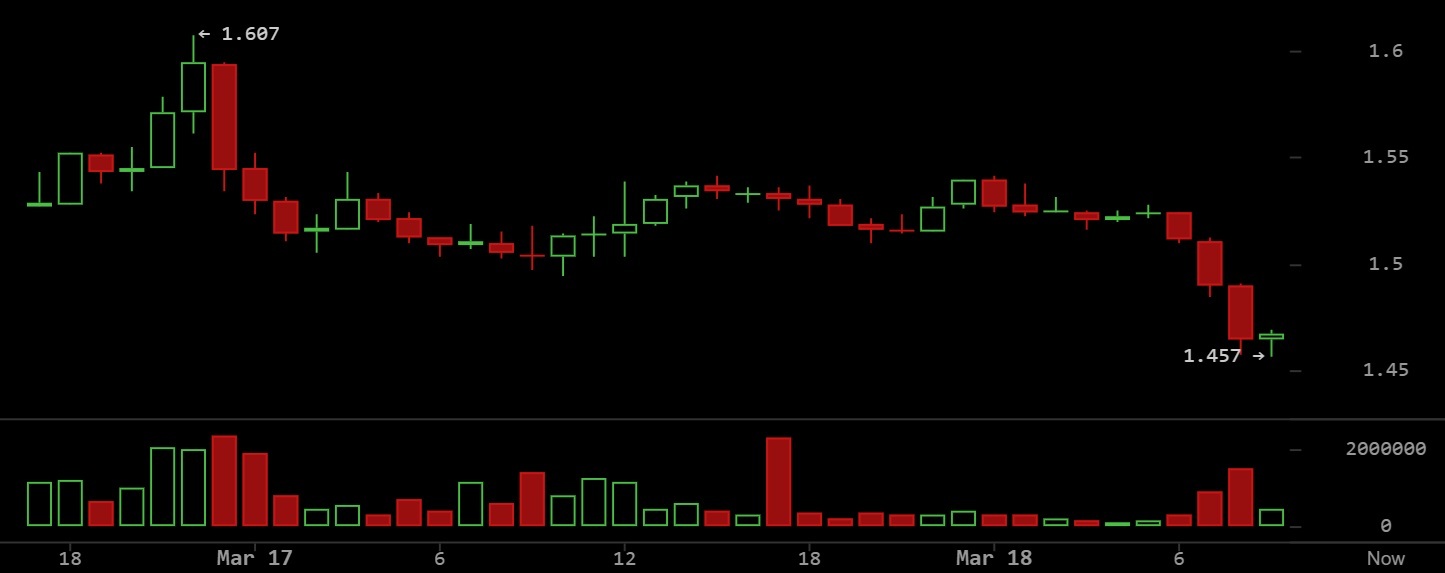 XRP Correction Masks Bullish Momentum as Regulation Clarity and Macro Pressure Collide XRP Correction Masks Bullish Momentum as Regulation Clarity and Macro Pressure Collide
