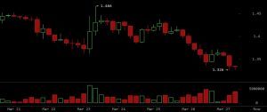 XRP Breaks Lower as Liquidations Deepen and Macro Risks Intensify Across Crypto Markets XRP Breaks Lower as Liquidations Deepen and Macro Risks Intensify Across Crypto Markets