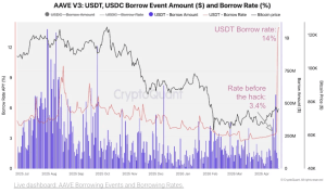 Cryptoquant: KelpDAO Hack 'Contagion' Triggers Worst DeFi Liquidity Crunch Since 2024 Cryptoquant: KelpDAO Hack 'Contagion' Triggers Worst DeFi Liquidity Crunch Since 2024