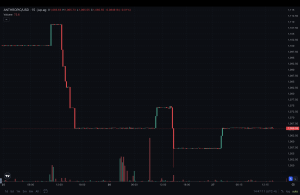 Anthropic Pre-IPO Traders Push Onchain Implied Cap to $1 Trillion Anthropic Pre-IPO Traders Push Onchain Implied Cap to $1 Trillion