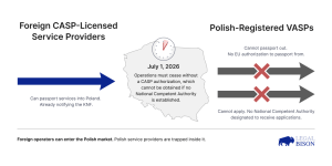 MiCA Decoded: July 1 Is Not the Deadline — For Most Service Providers, It Already Passed MiCA Decoded: July 1 Is Not the Deadline — For Most Service Providers, It Already Passed