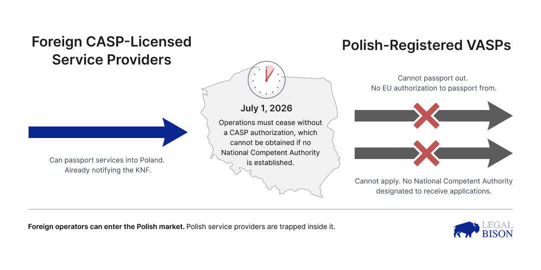 MiCA Decoded: July 1 Is Not the Deadline — For Most Service Providers, It Already Passed MiCA Decoded: July 1 Is Not the Deadline — For Most Service Providers, It Already Passed