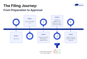 MiCA Decoded: Your Crypto White Paper Can’t Just Be a Gitbook or PDF MiCA Decoded: Your Crypto White Paper Can’t Just Be a Gitbook or PDF