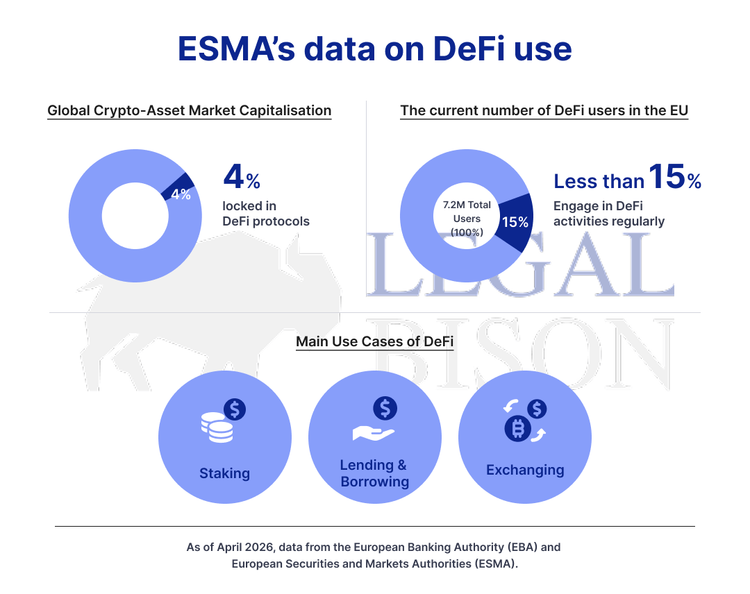 'We Are DeFi, so MiCA Does Not Apply to Us.' Sorry, but EBA and ESMA Have a Different Point of View