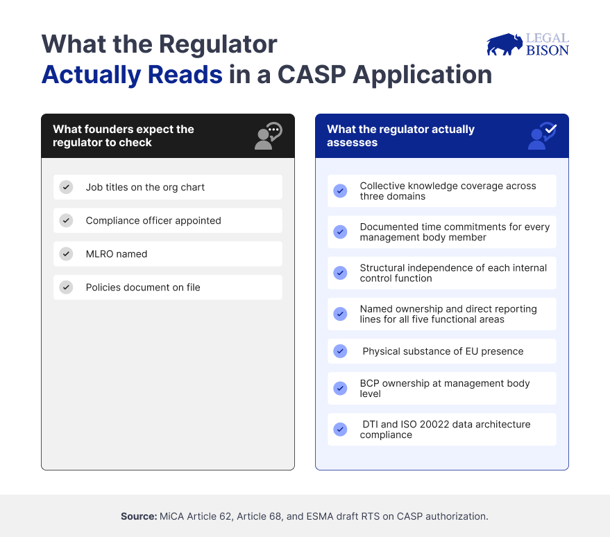 MiCA Decoded: Why the Regulator Sees Your Compliance Team as a Single Brain MiCA Decoded: Why the Regulator Sees Your Compliance Team as a Single Brain